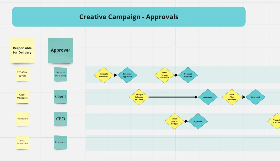 Template cover of Approval Processes