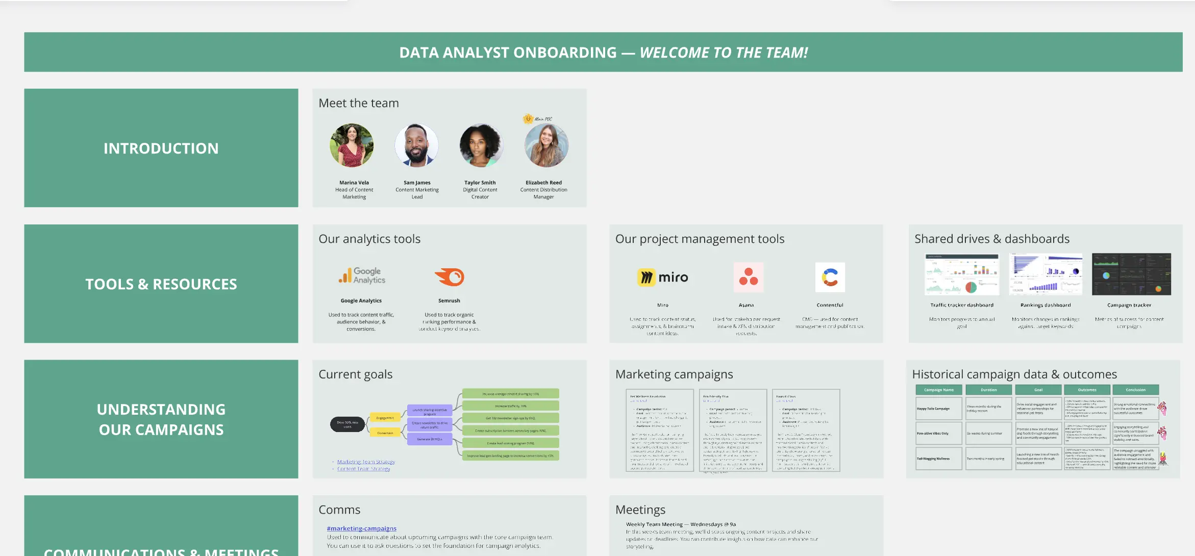 Template cover of Data Analyst Onboarding