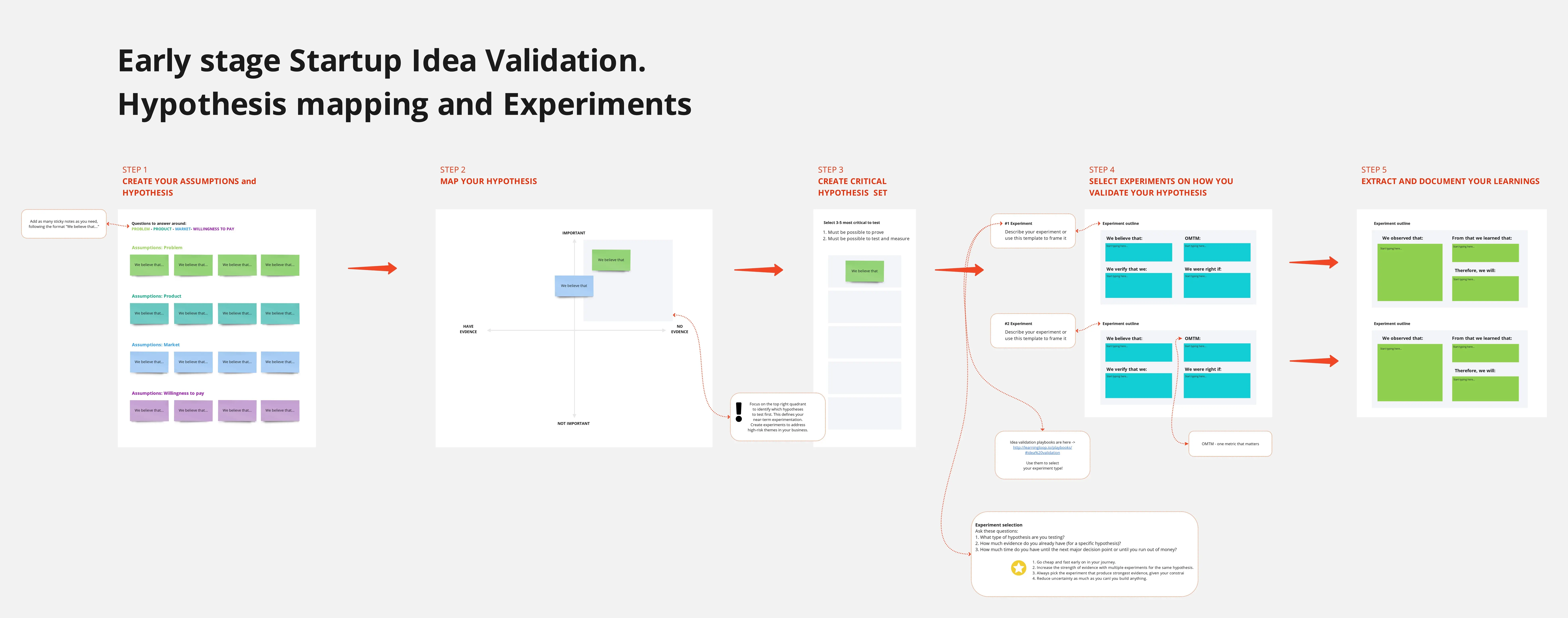 Template cover of Early Stage Startup Idea Validation