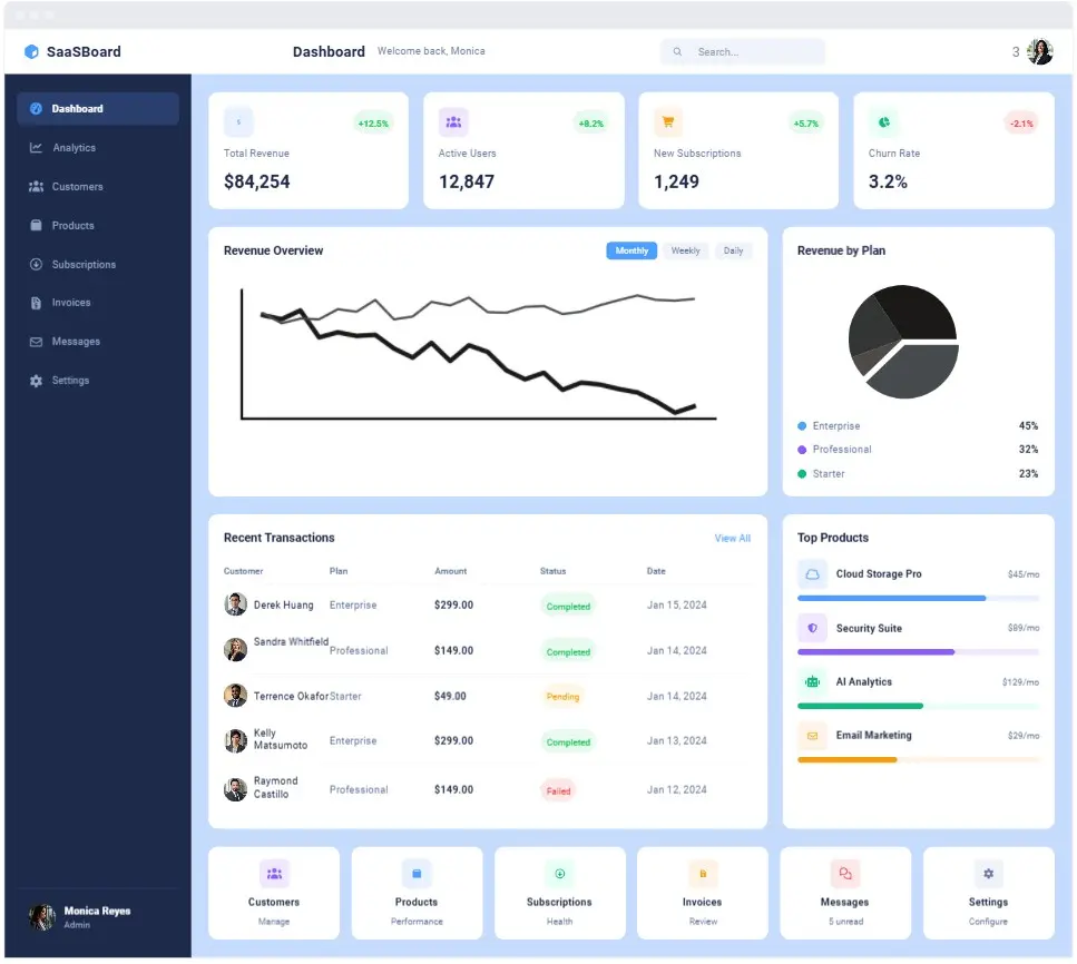 SaaS Admin Dashboard