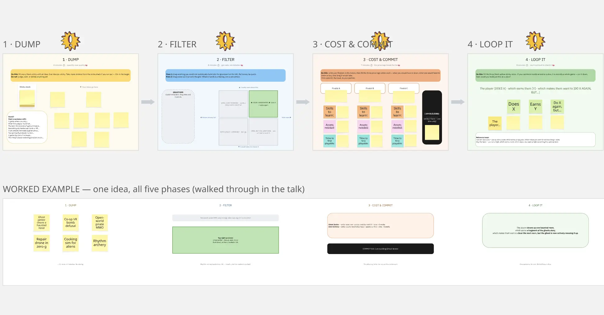 Game Ideation 