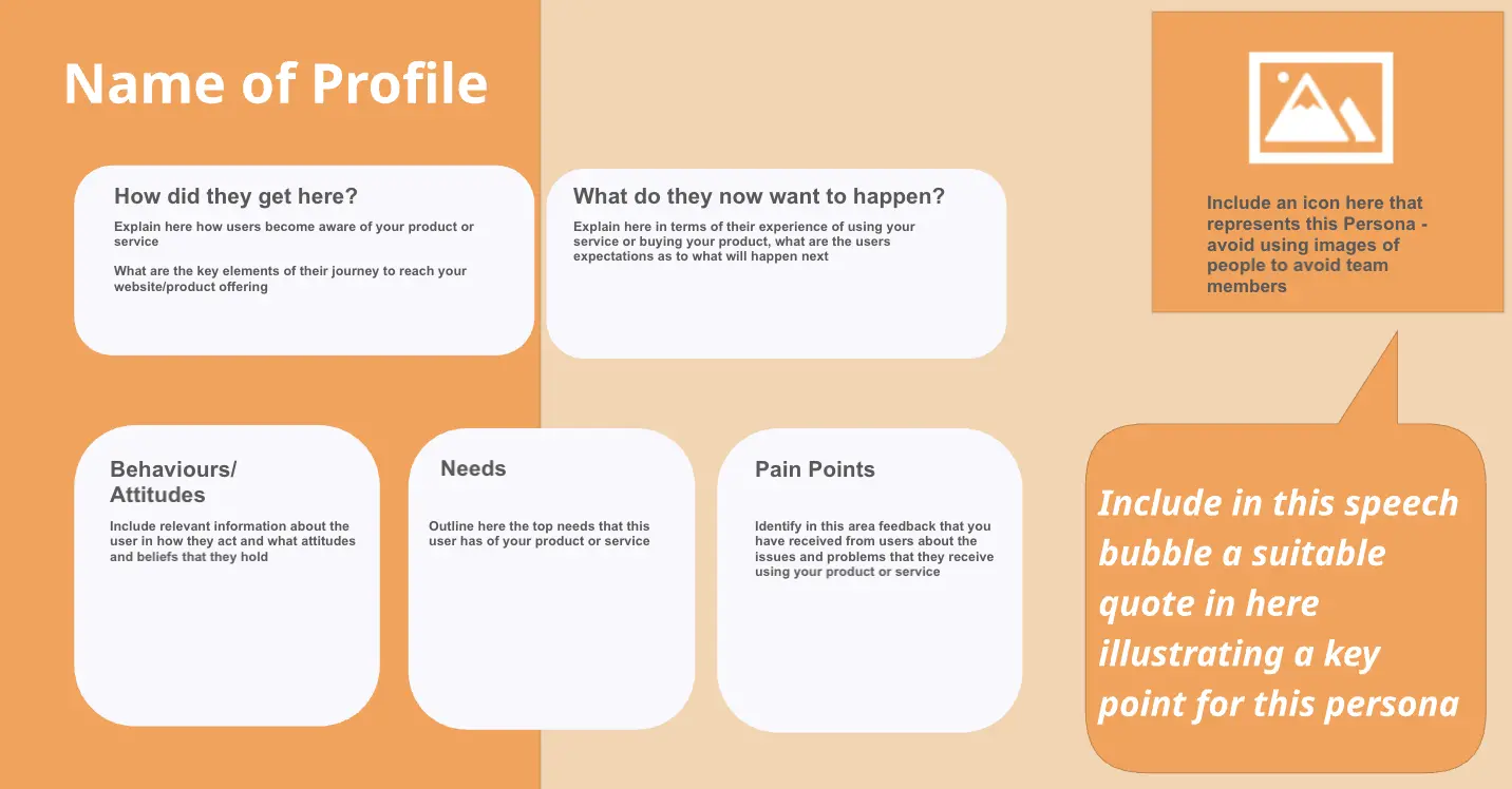 Template cover of User Profile