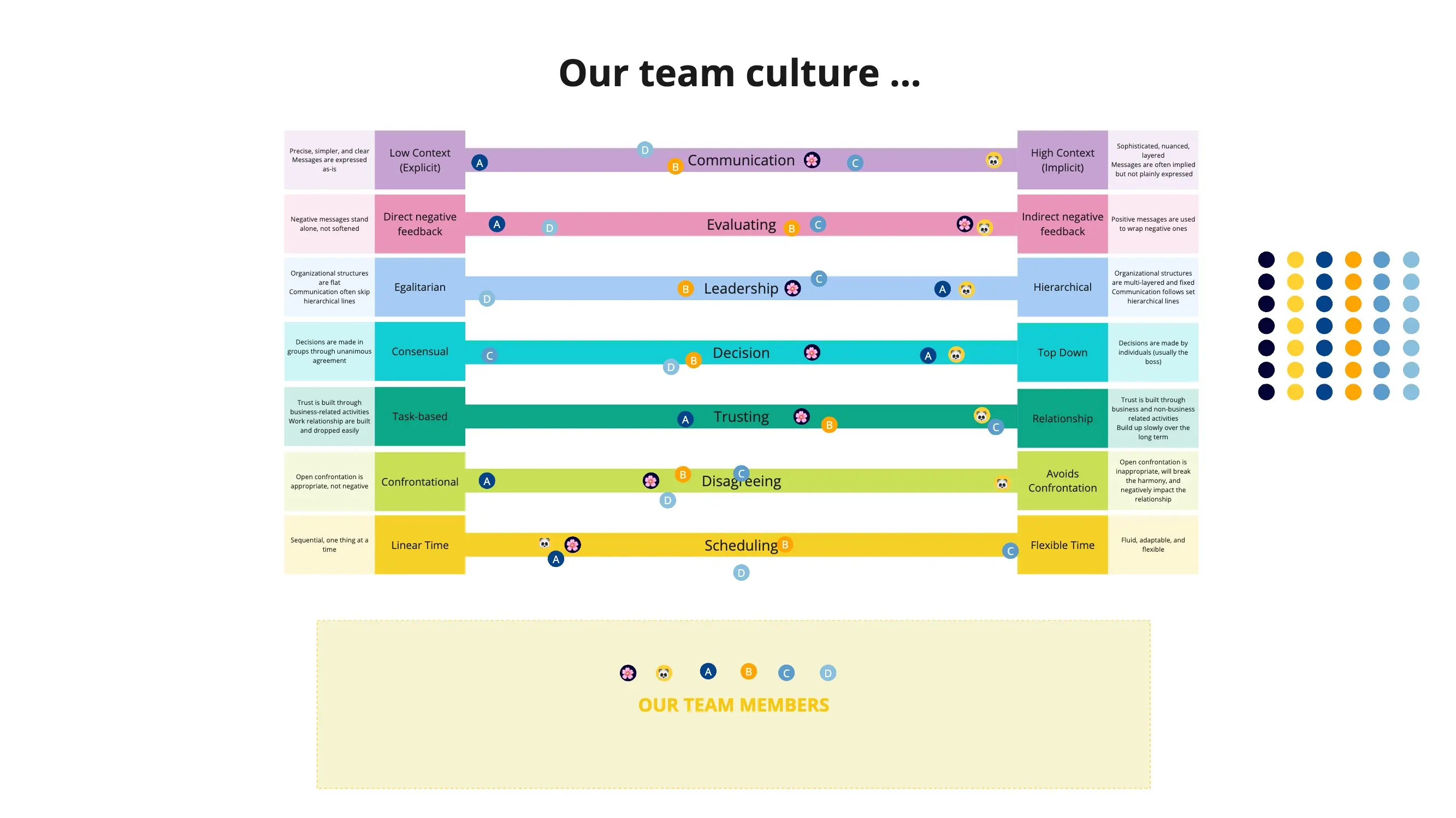 Template cover of The Culture Map Workshop