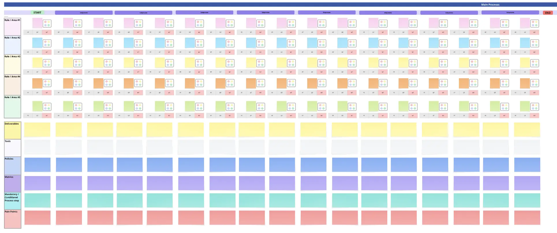 Value Stream Mapping - Makigami