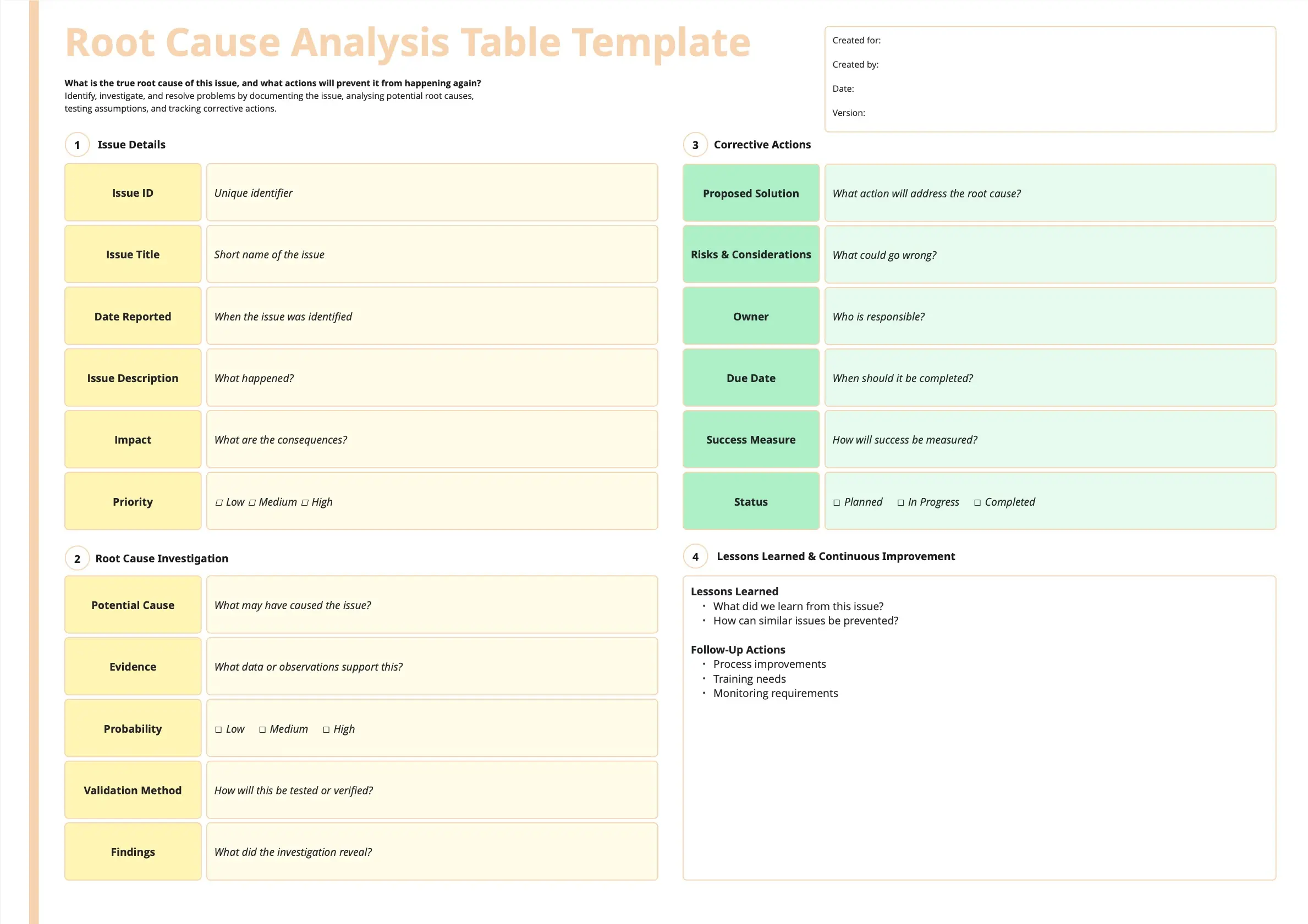 Root Cause Analysis Table