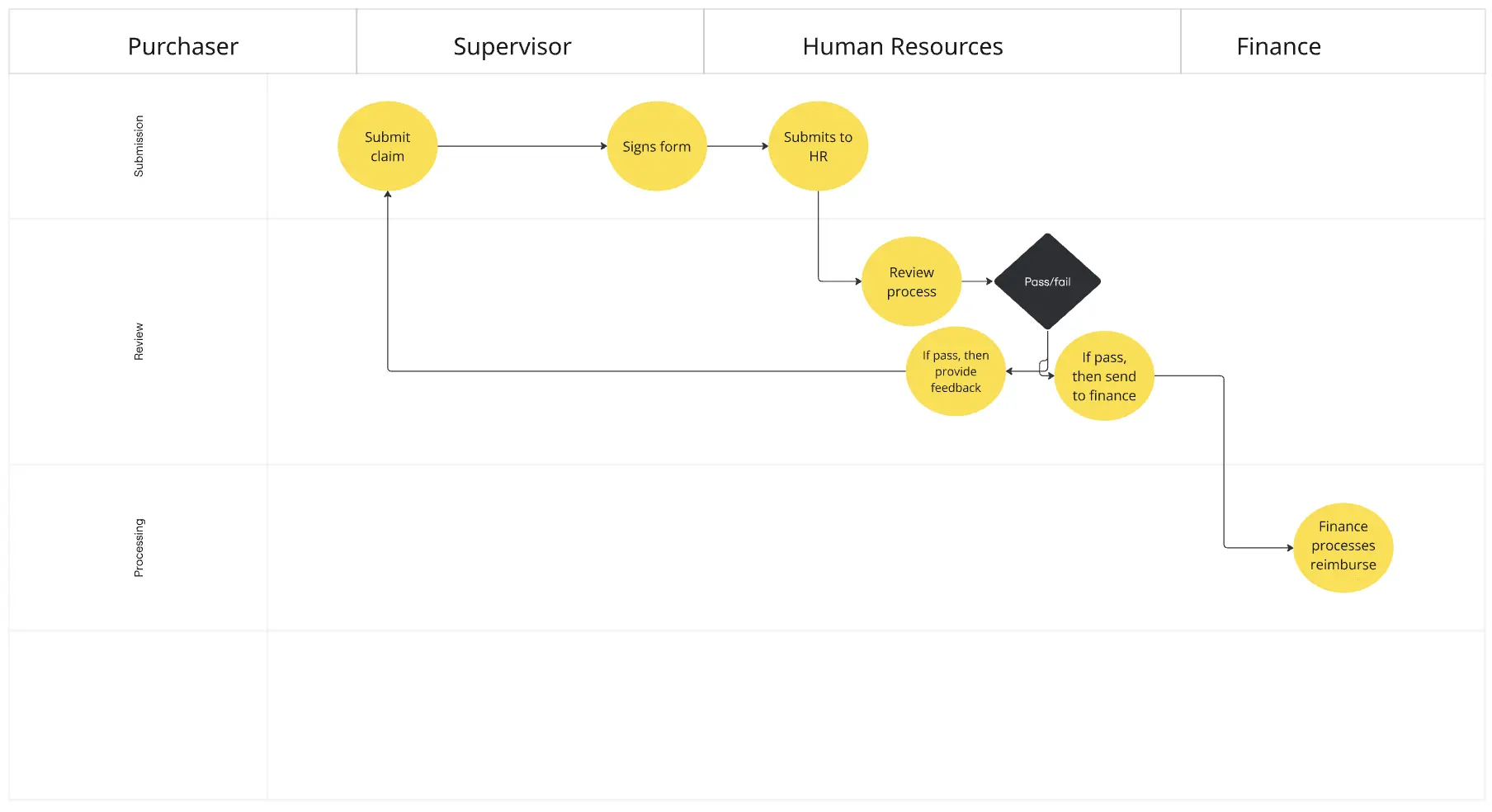 Template cover of Swimlane Chart