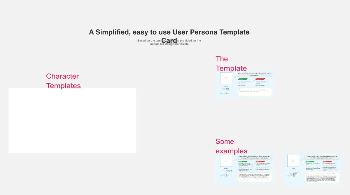 Template cover of User Personas, Simplified