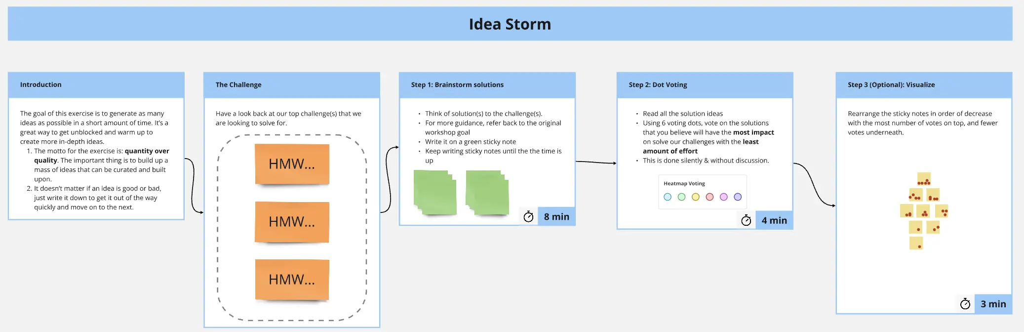 Template cover of Idea Storm Activity