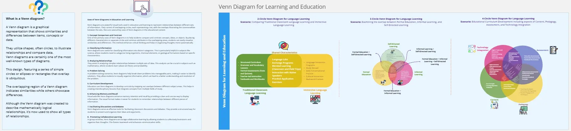 Template cover of Venn Diagram for Learning and Education