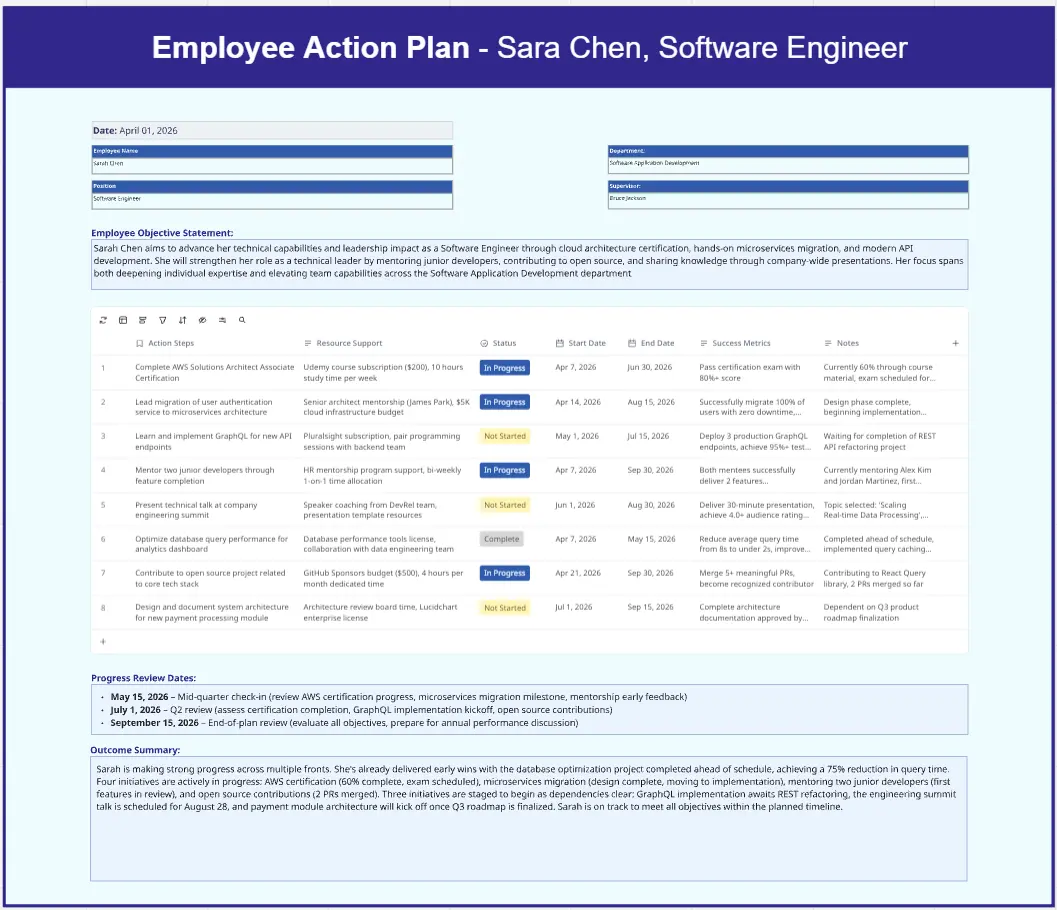 Employee Action Plan