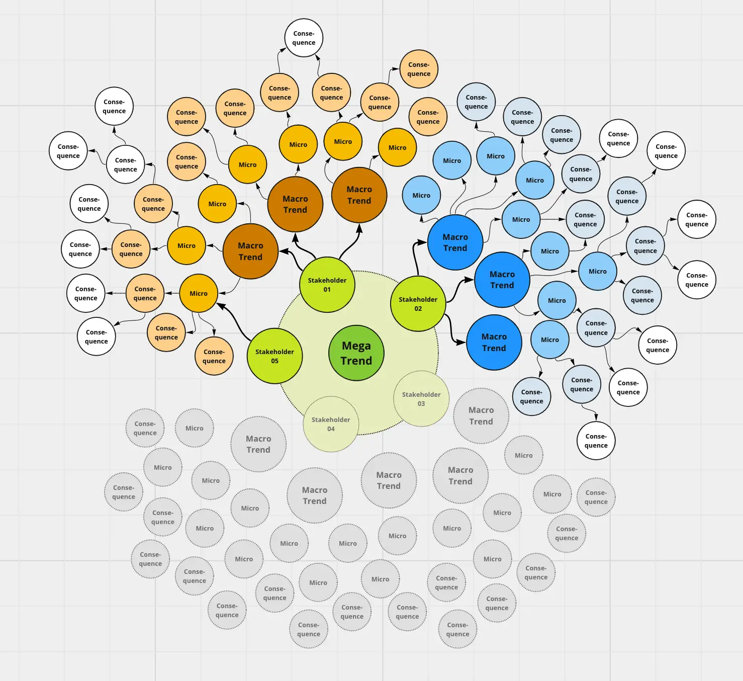 Template cover of Future Wheel Example (With Stakeholders)