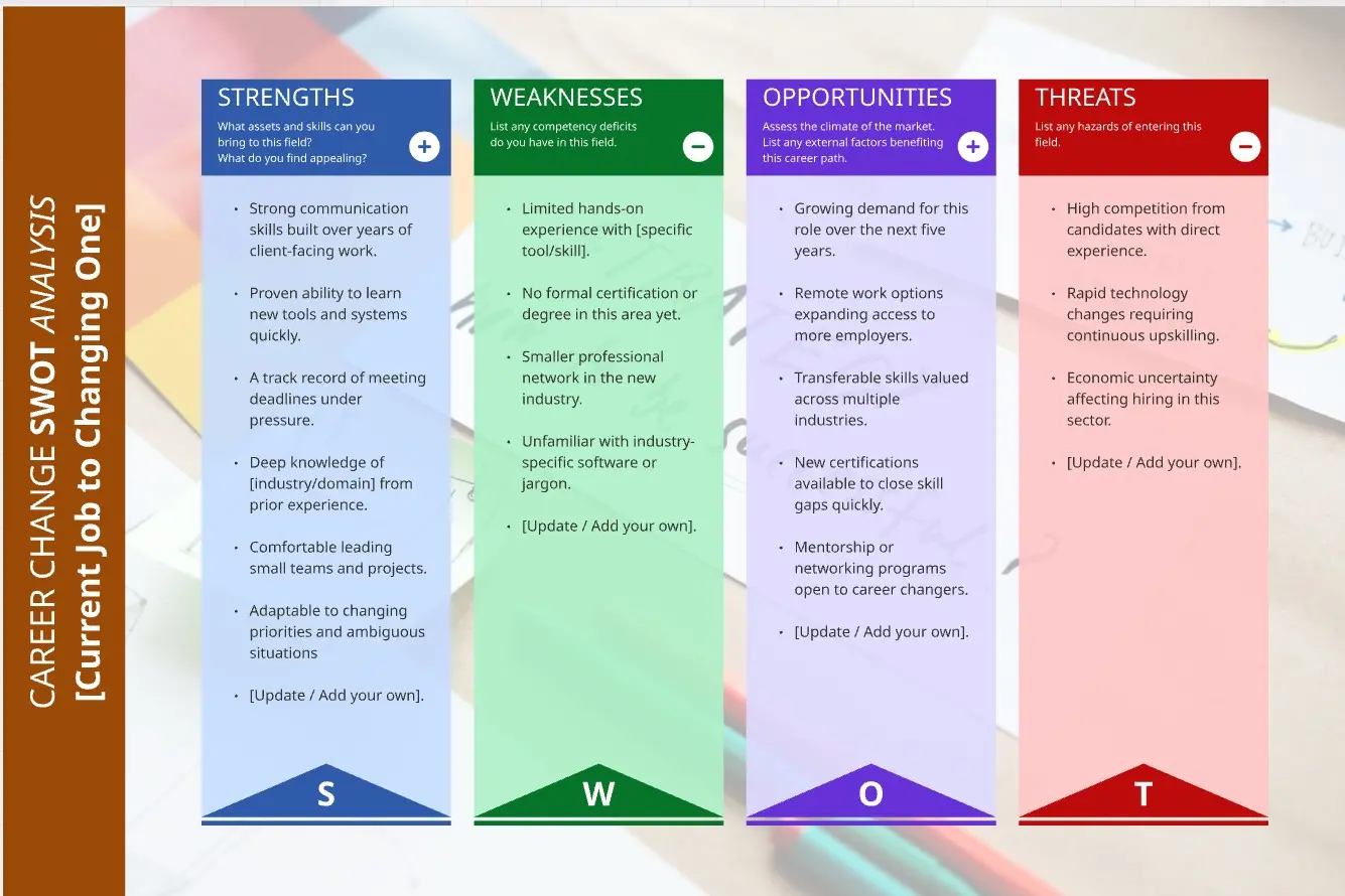 Career Change SWOT Analysis