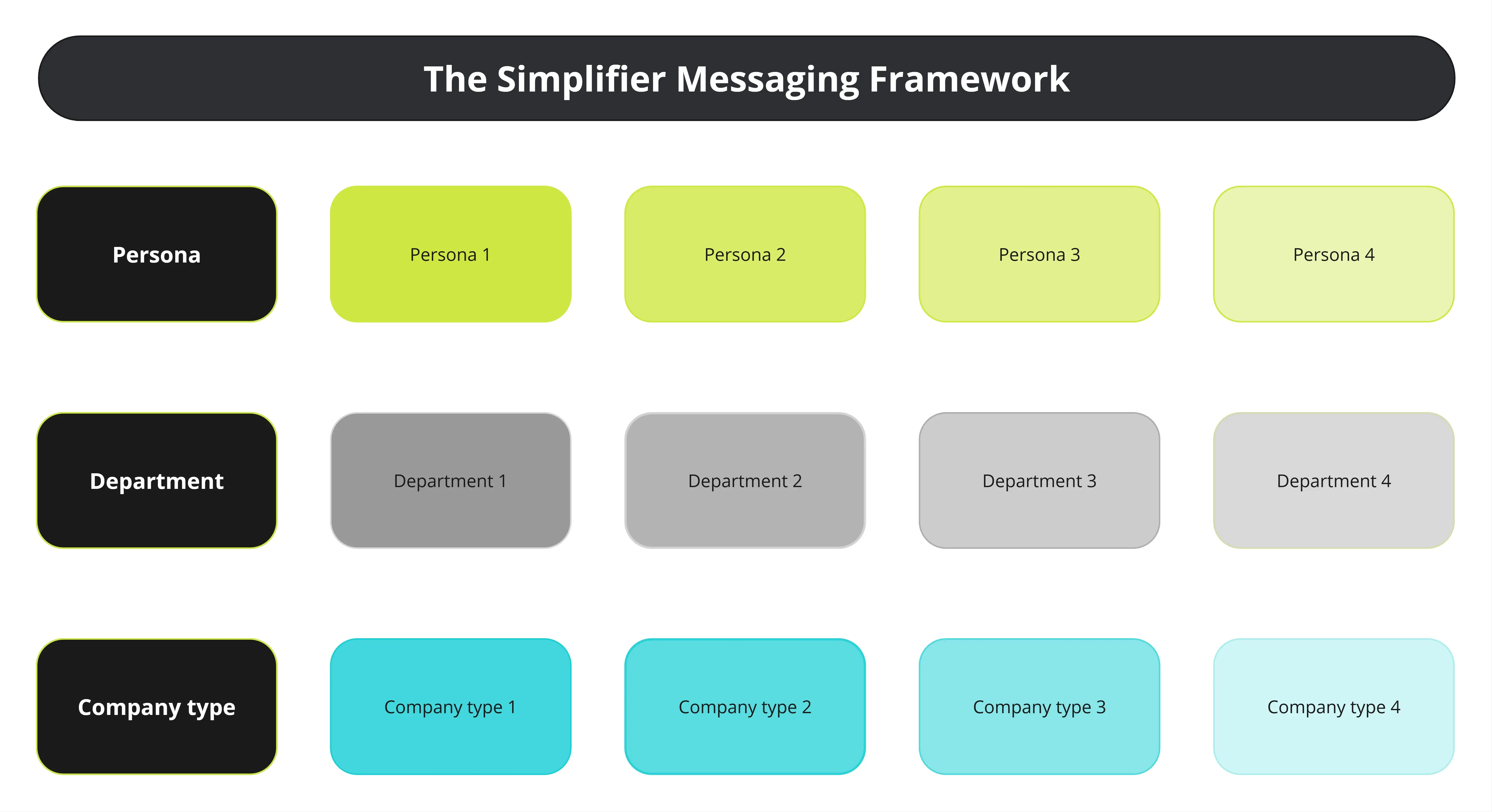 Template cover of Homepage Messaging Framework