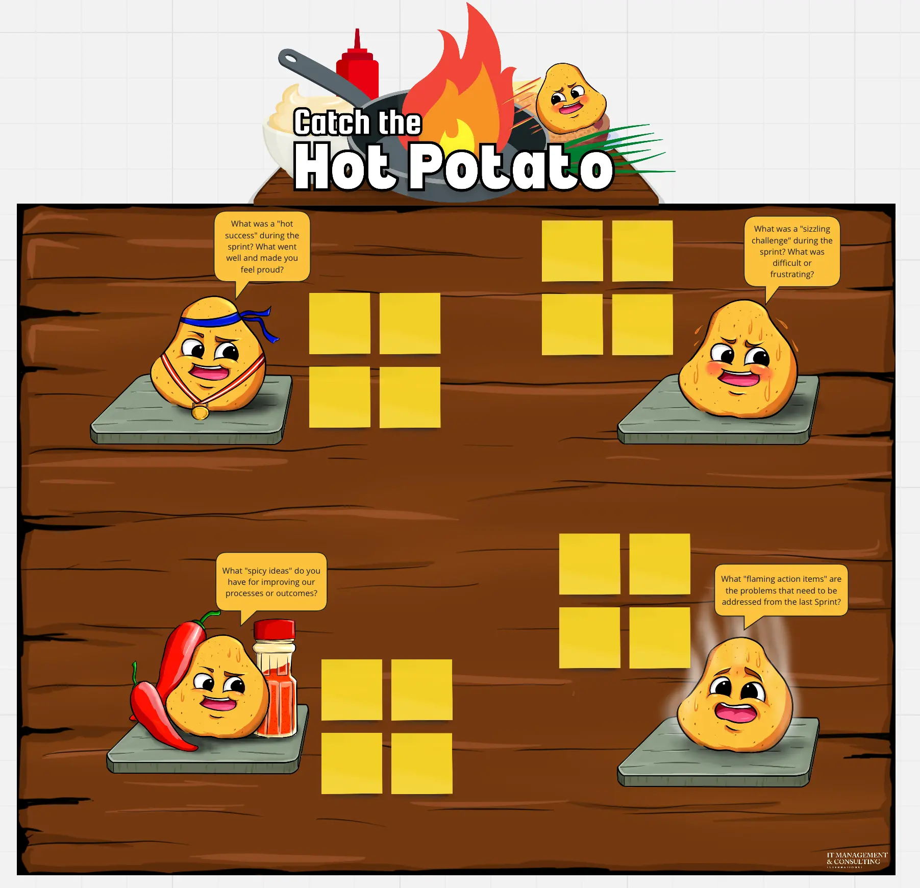 Template cover of Catch the Hot Potato
