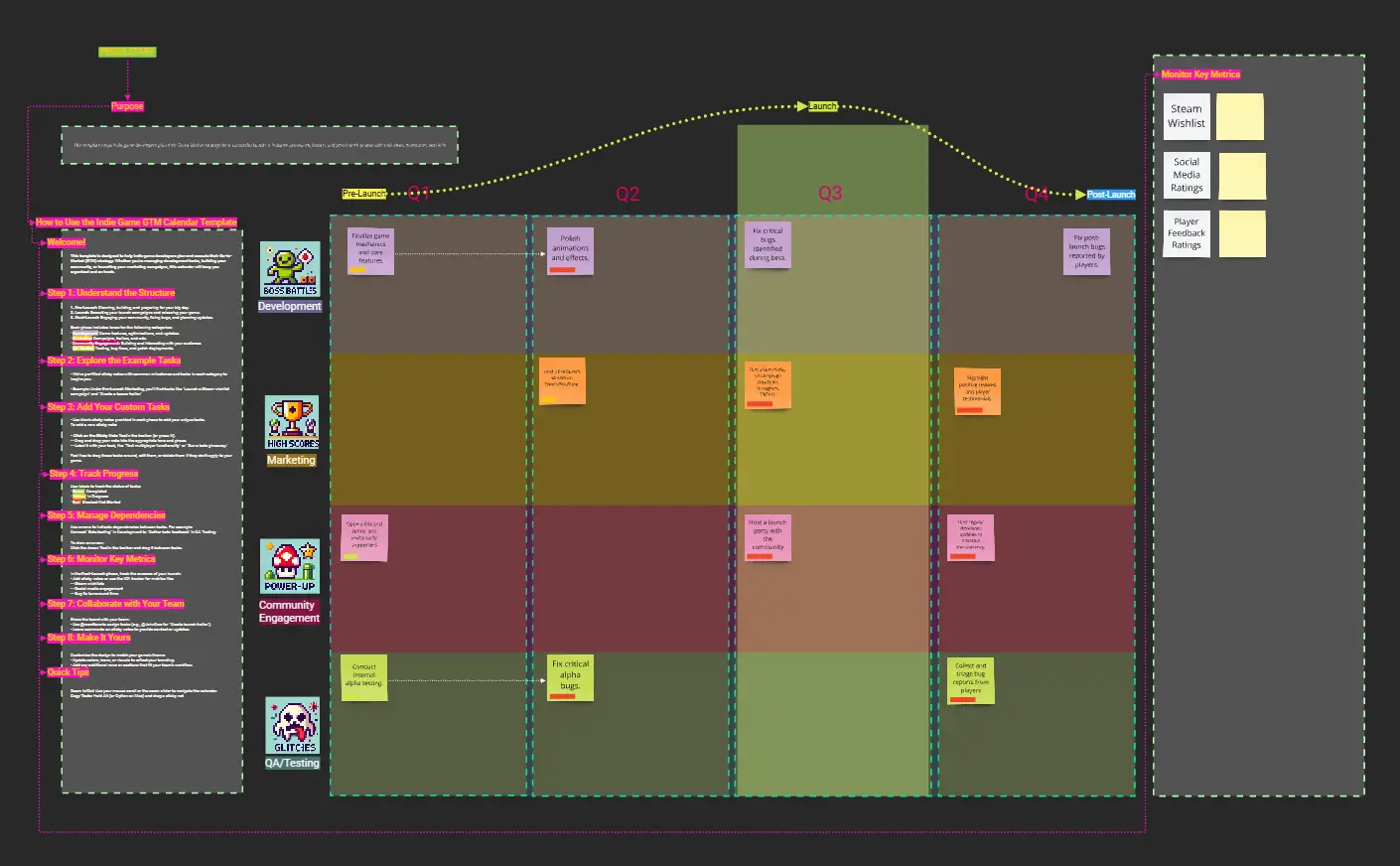 Template cover of Indie Game GTM Calendar