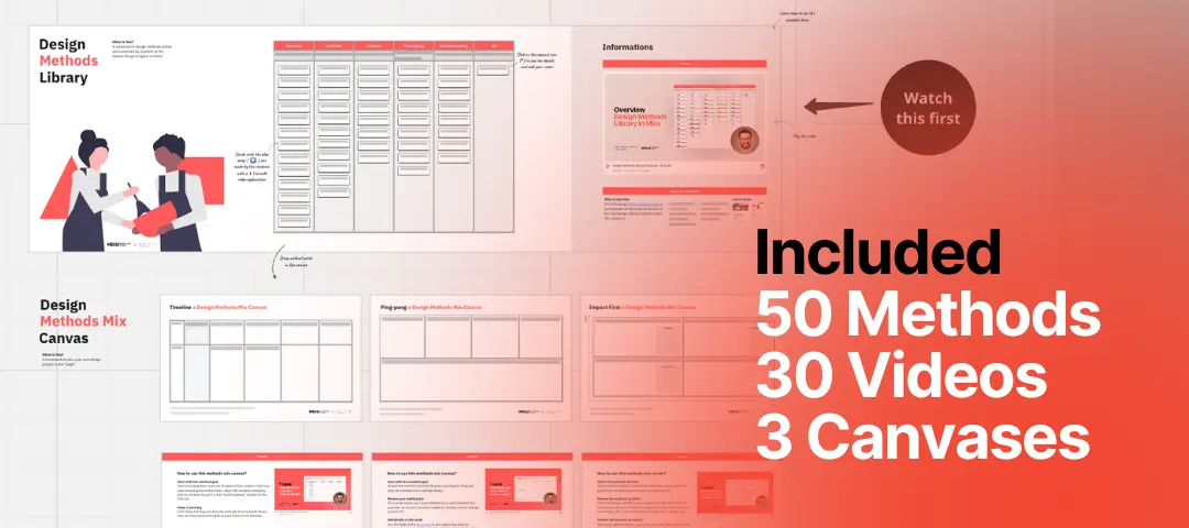 Template cover of Design Methods Library and Mix Canvas