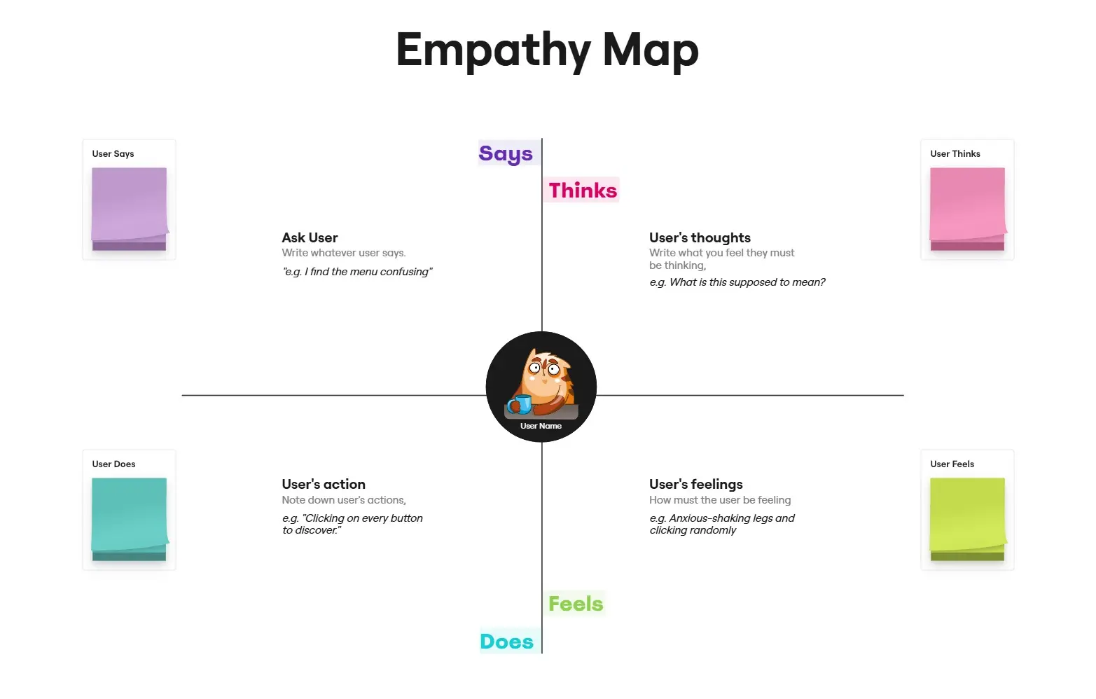 Template cover of Empathy Map - Beginners