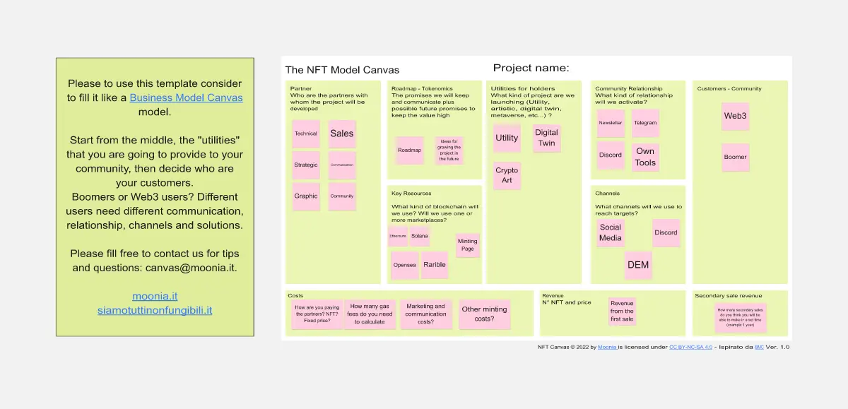 Template cover of NFT Business Model Canvas