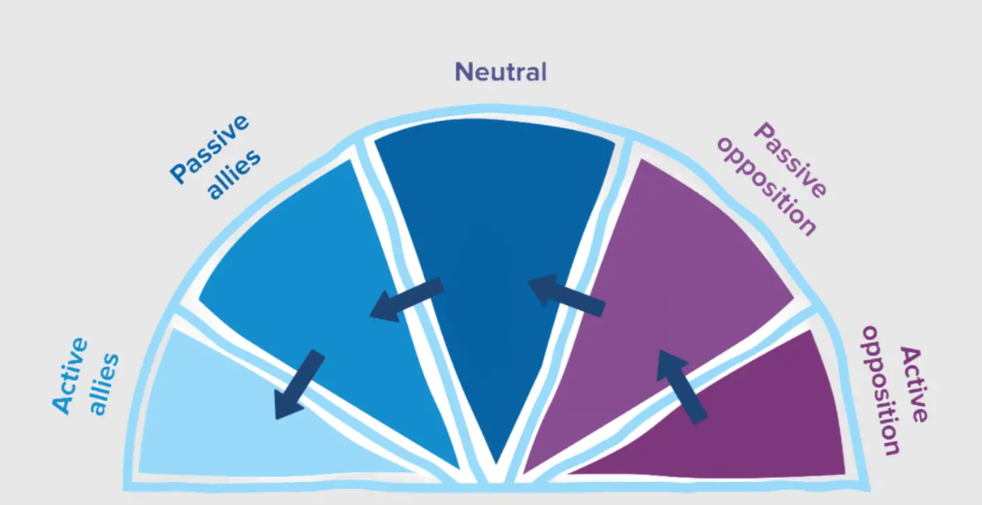 Template cover of Platform Spectrum of Allies Exercise