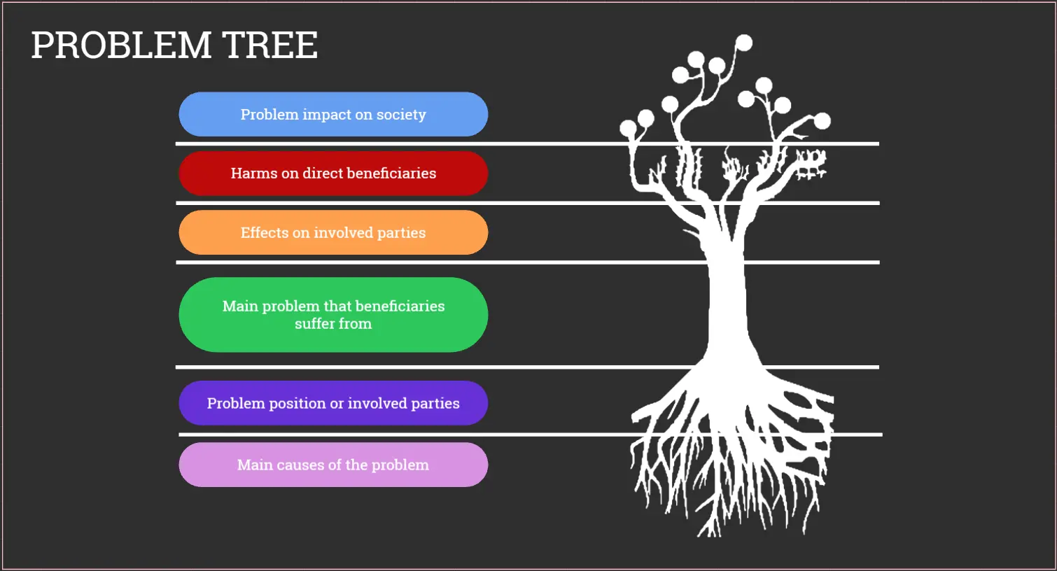 Colorful Problem Tree