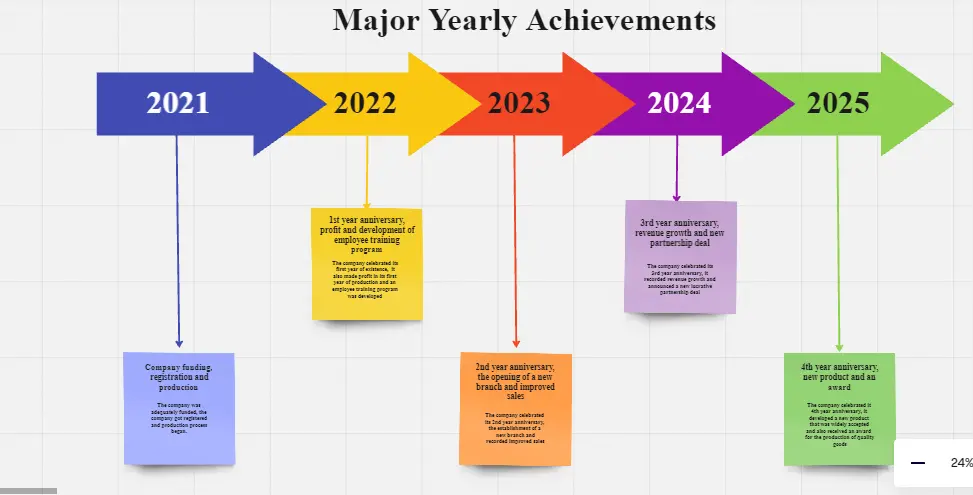 Template cover of History Timeline