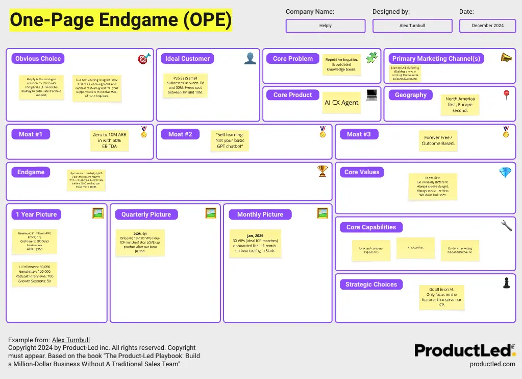 Template cover of One-Page Endgame (OPE)