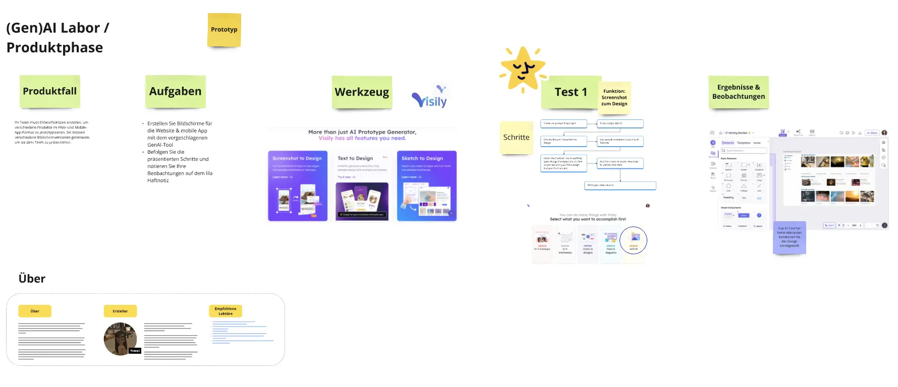 Template cover of Testlabor für generative KI-Tools