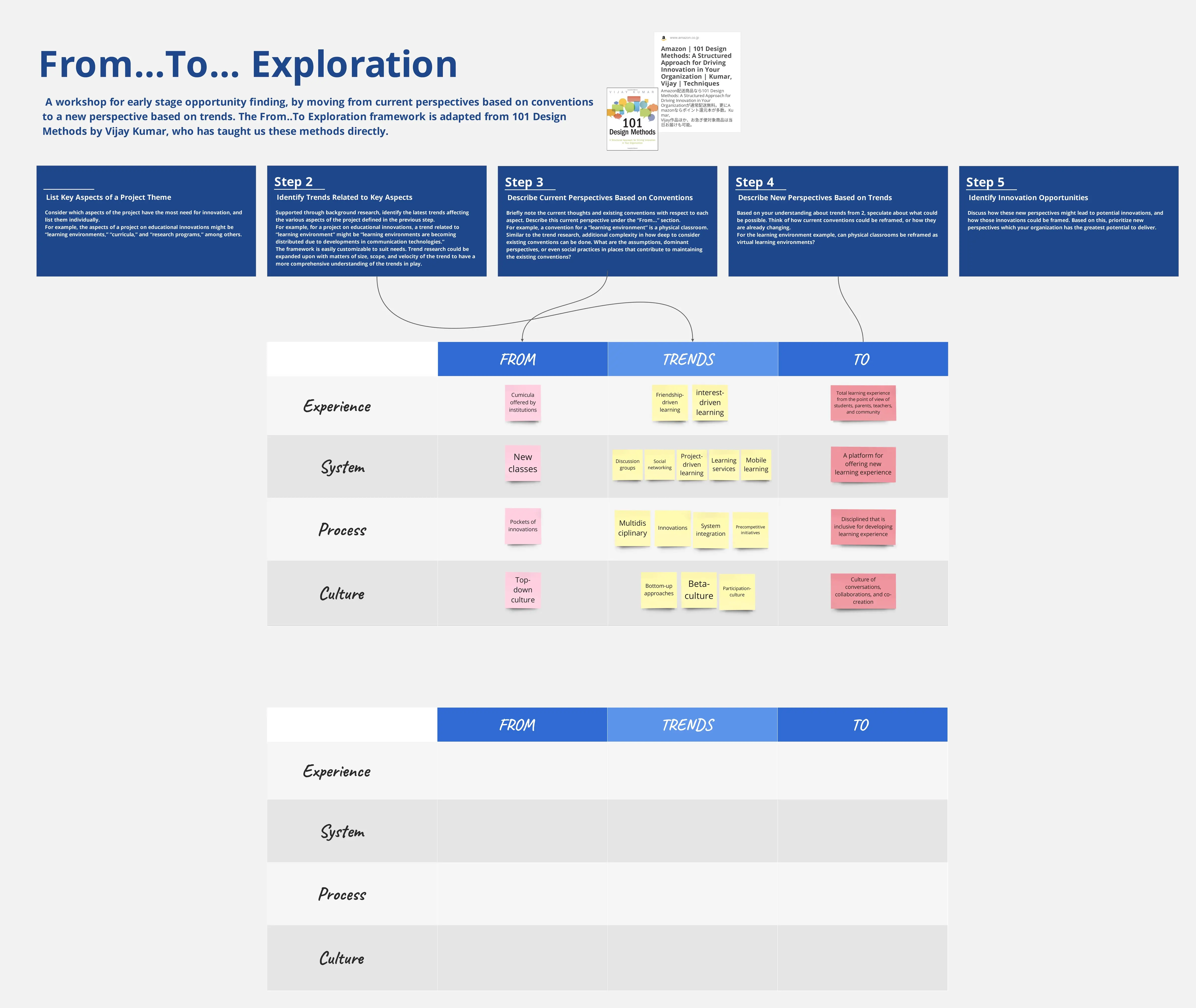 Template cover of From…To Exploration Canvas