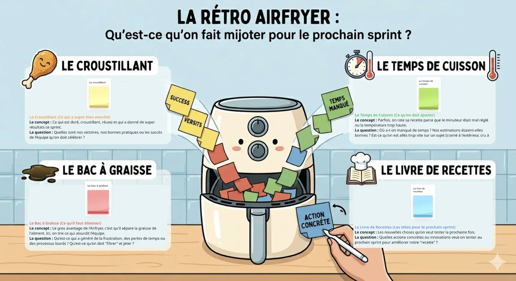 Rétrospective AirFryer