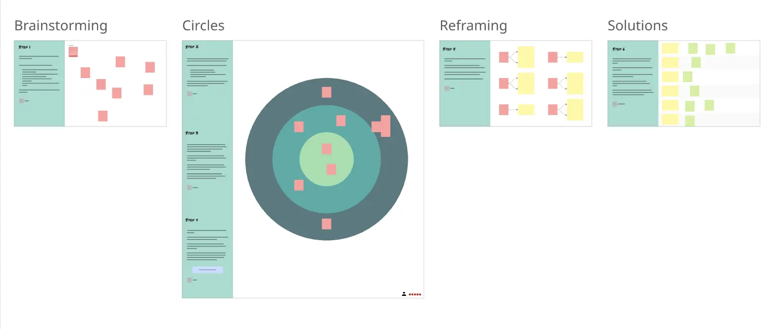 Template cover of Problem Retrospective