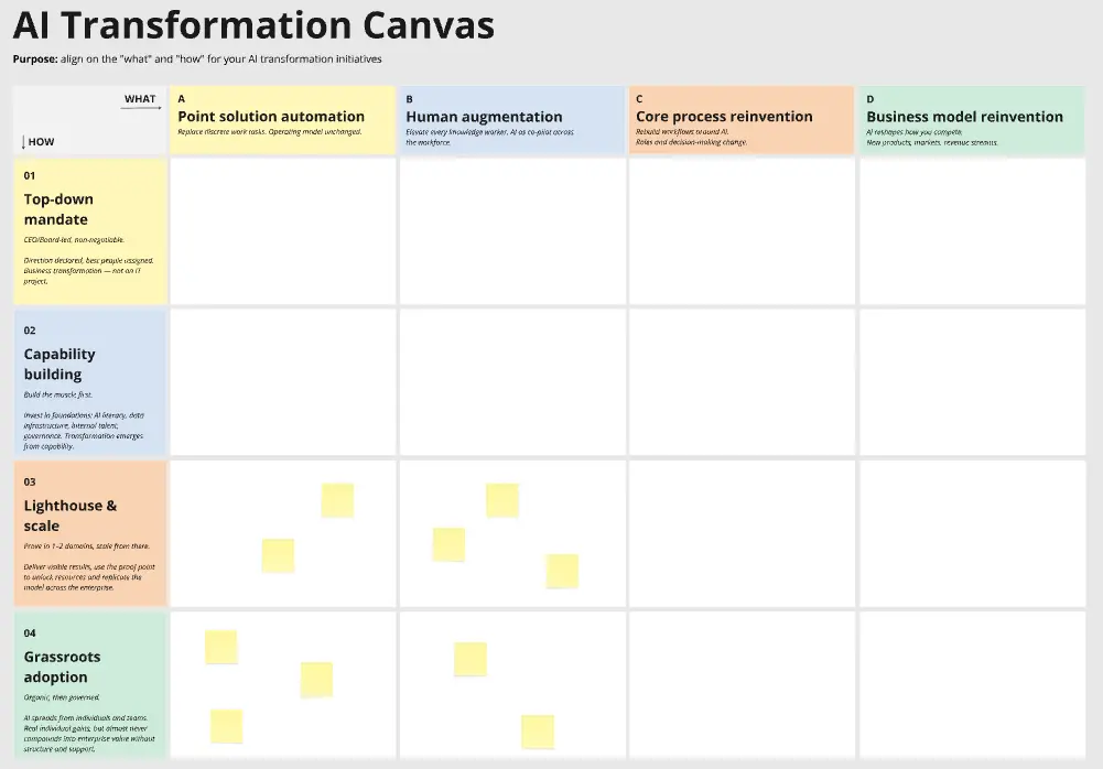 AI Transformation Canvas