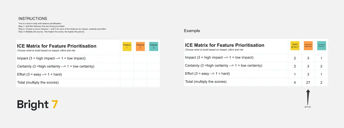 Template cover of ICE Prioritisation Matrix