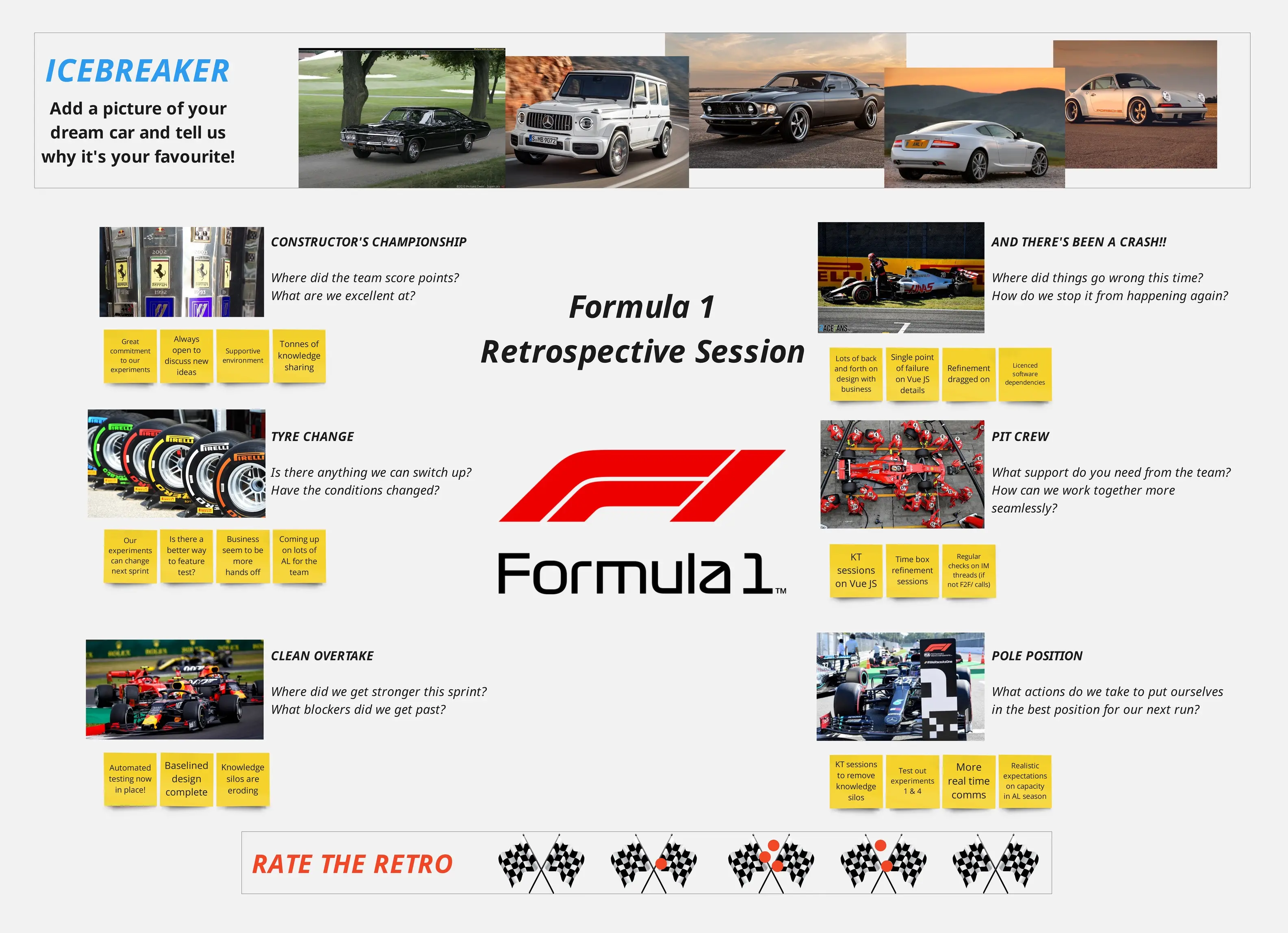 Template cover of Formula 1 Retrospective