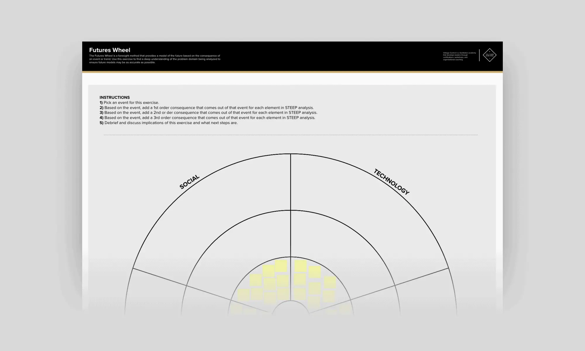 Template cover of Futures Wheel