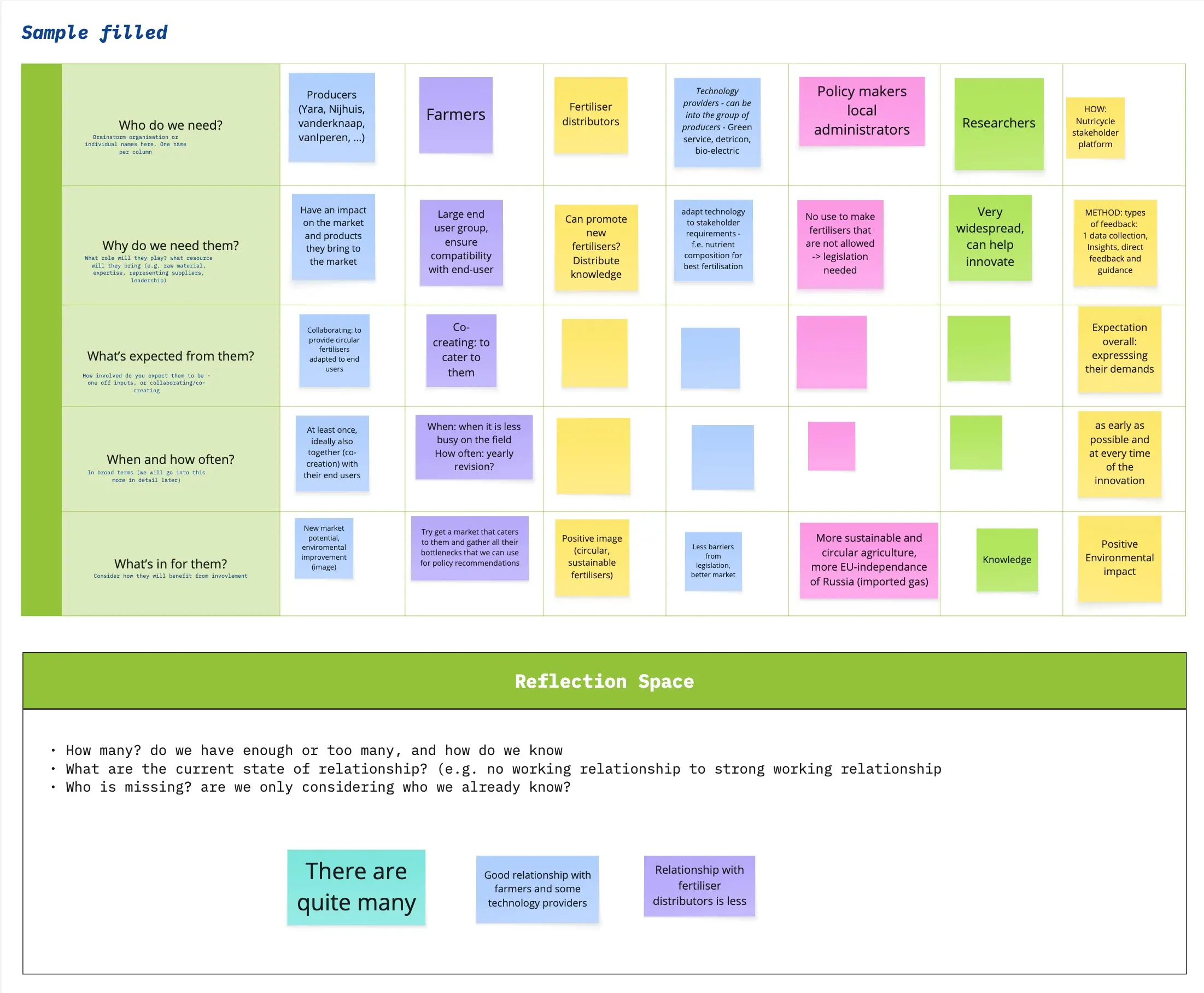 ReNu2Cycle Stakeholder Mapping