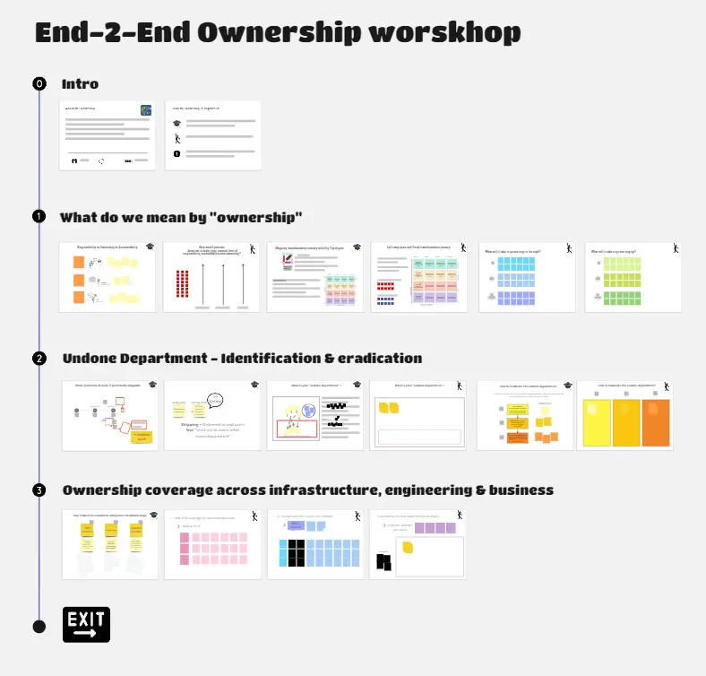 Template cover of Workshop End-to-End Ownership
