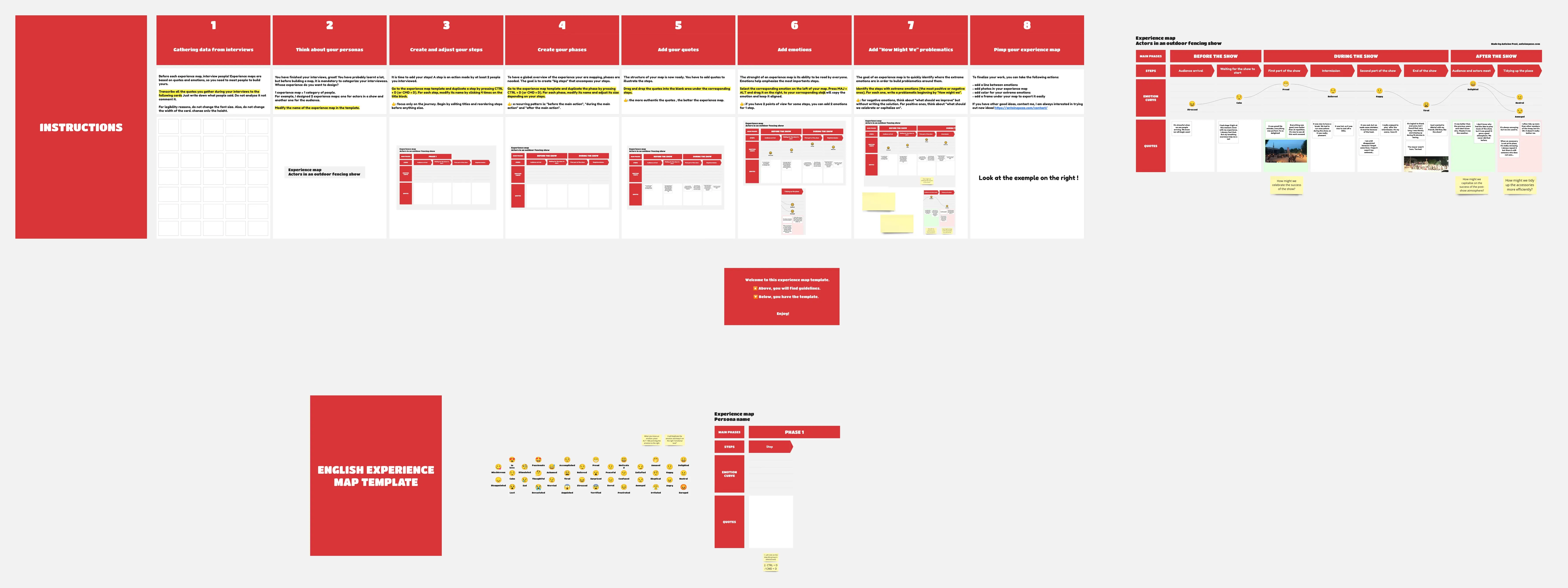 Template cover of Experience Map Template 