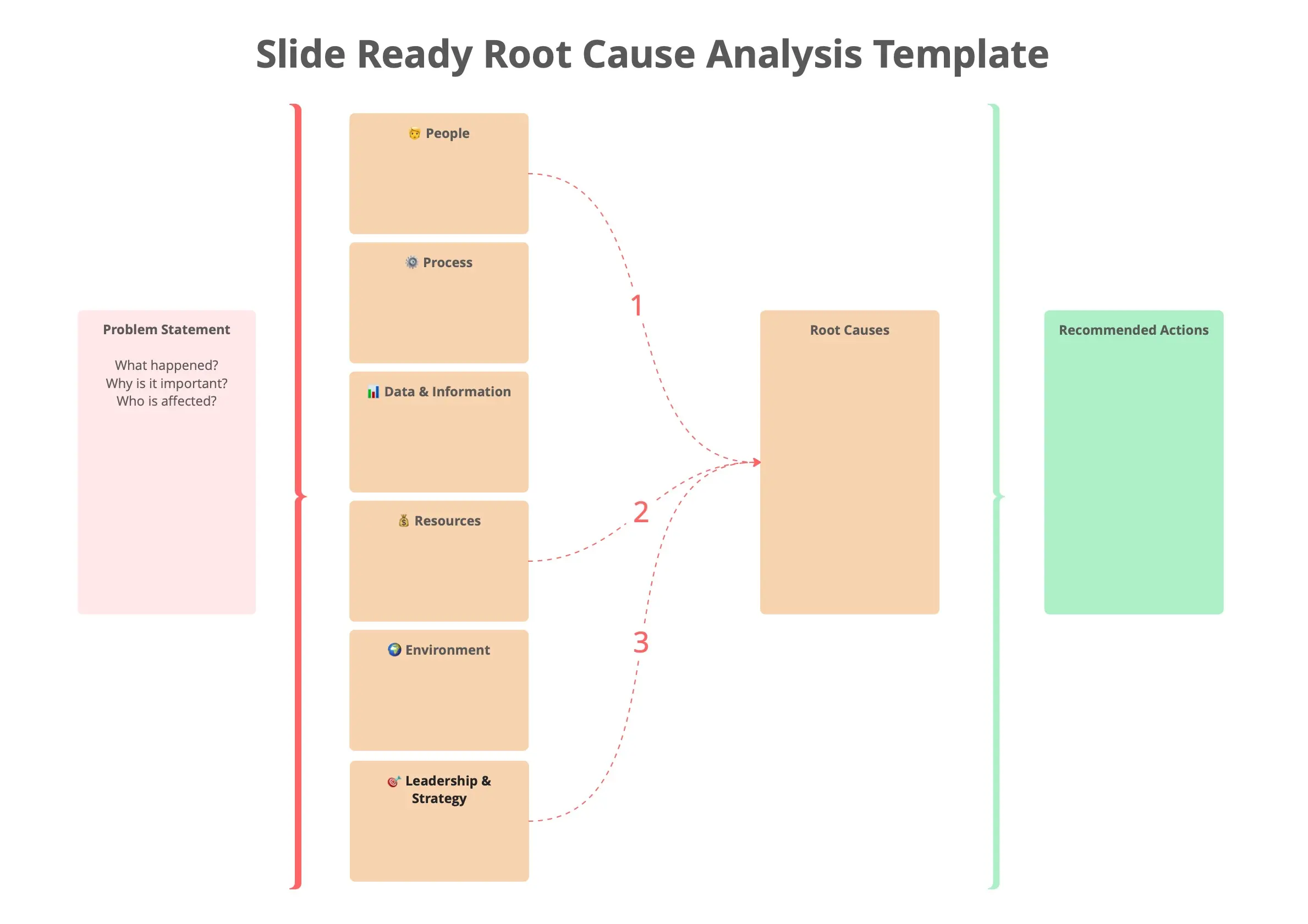 Slide Ready Root Cause Analysis