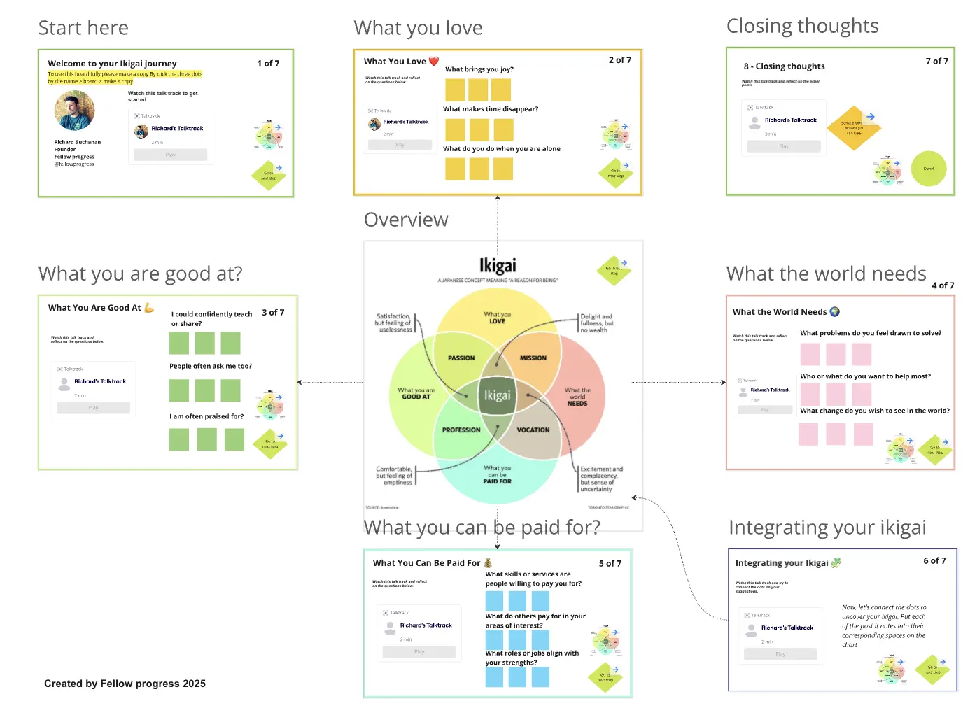 Template cover of Ikigai Workshop With Video Support