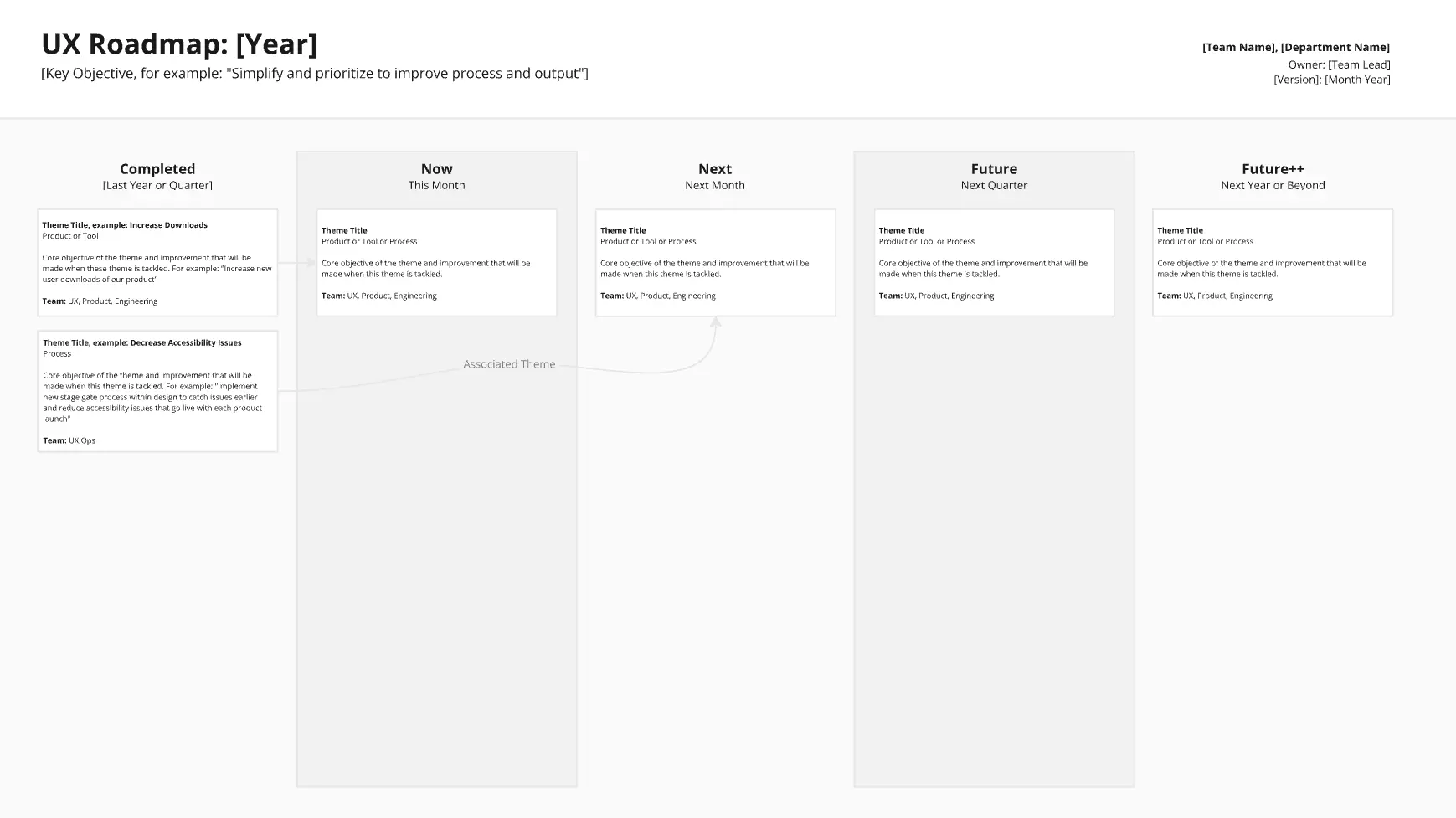 Template cover of UX Roadmap