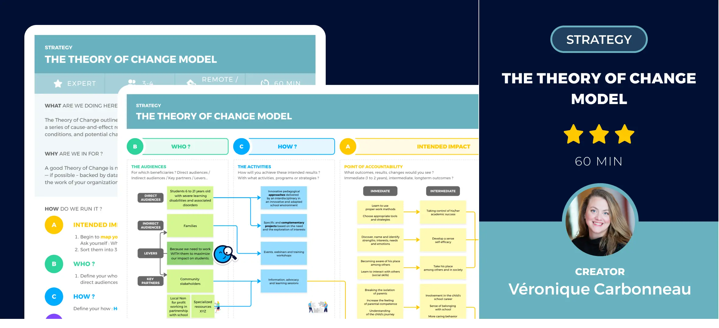 Template cover of The Theory of Change Model 💎