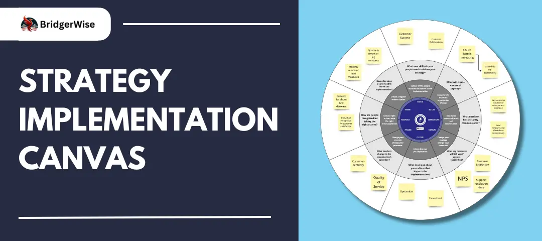 Template cover of Strategy Implementation Canvas