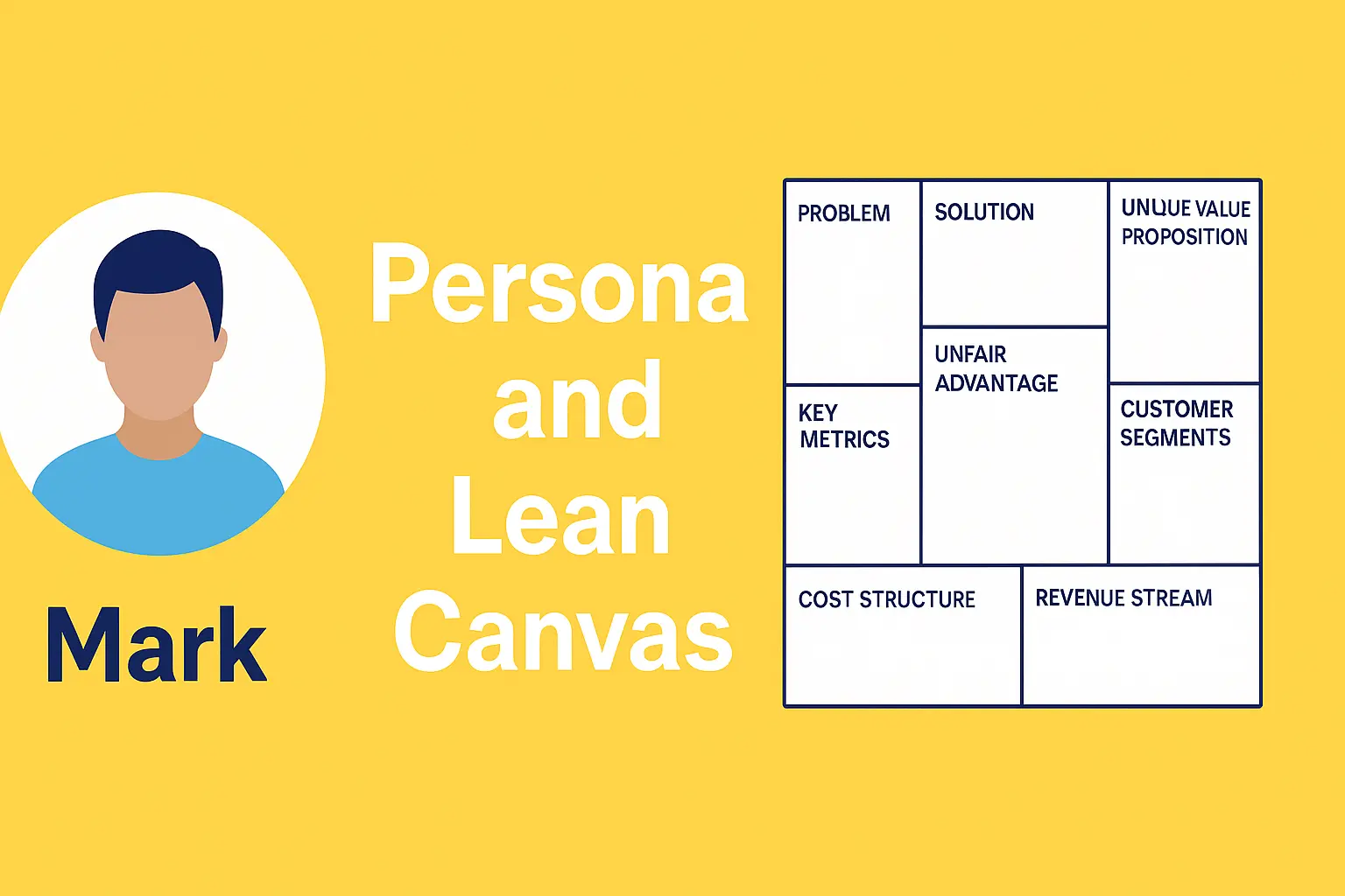 Template cover of Persona and Lean Canvas