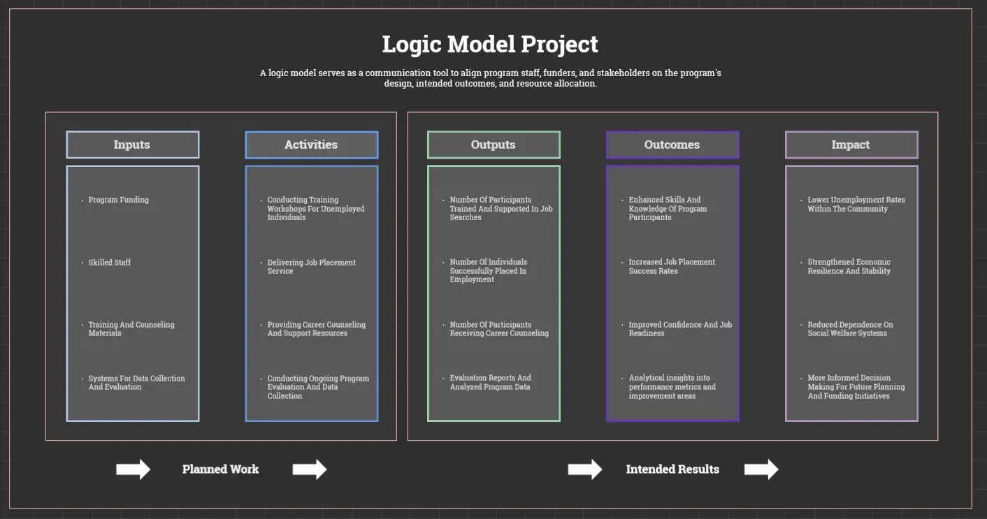 Modelo lógico pronto para slides