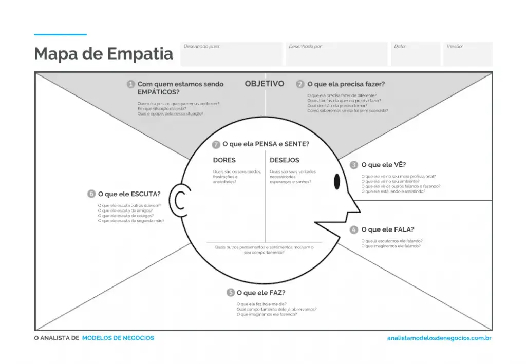 Template cover of Marketing: Empatia, Valor e Estratégia