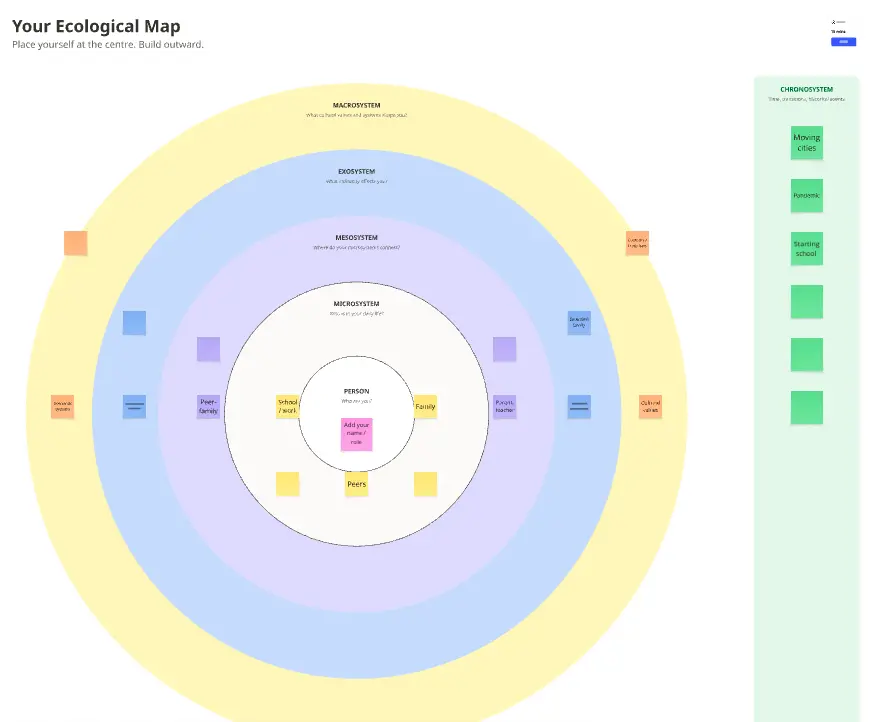 Ecological Mapping Activity