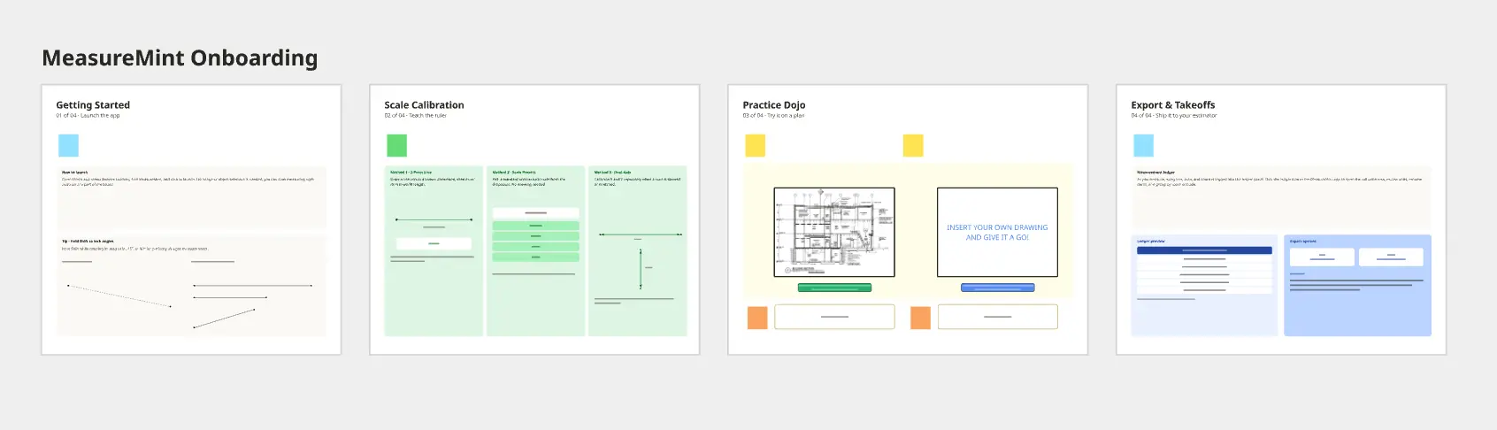Measurement Onboarding
