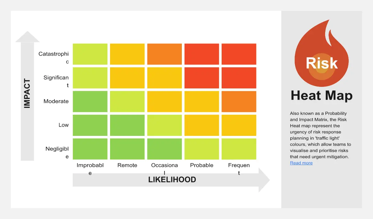 Template cover of Risk Heat Map