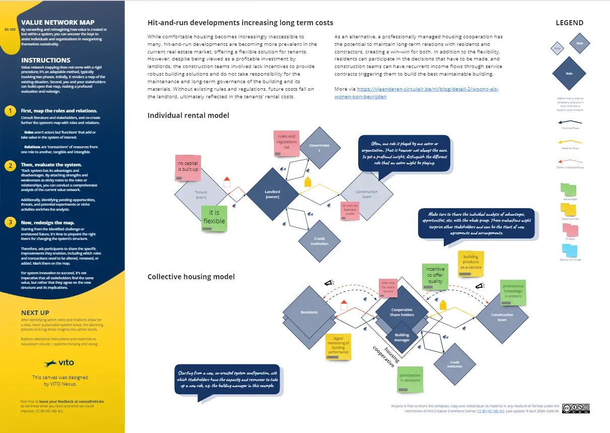 Template cover of Value Network Mapping (1.0)