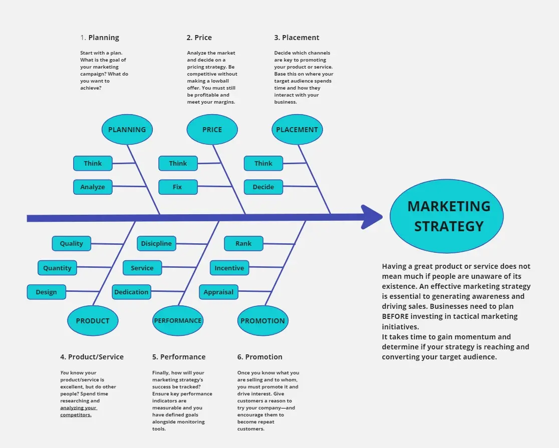 Template cover of Fishbone Diagram for Marketing